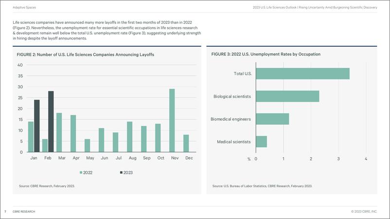 《2023美国生命科学行业展望-72页》 - 第8页预览图