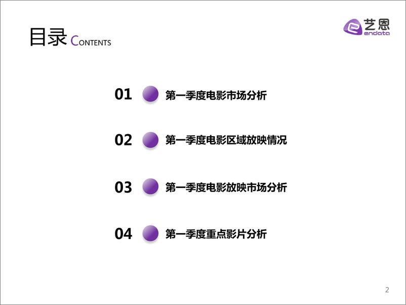 《2022年第一季度中国电影市场报告-艺恩-2022-37页》 - 第3页预览图