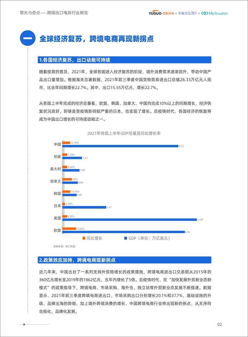 《后疫情时代境外消费洞察报告-55页》 - 第4页预览图