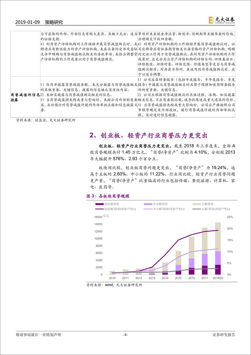 《创业板成分股商誉减值展望：创业板商誉压力有多大？-20190109-光大证券-15页》 - 第5页预览图