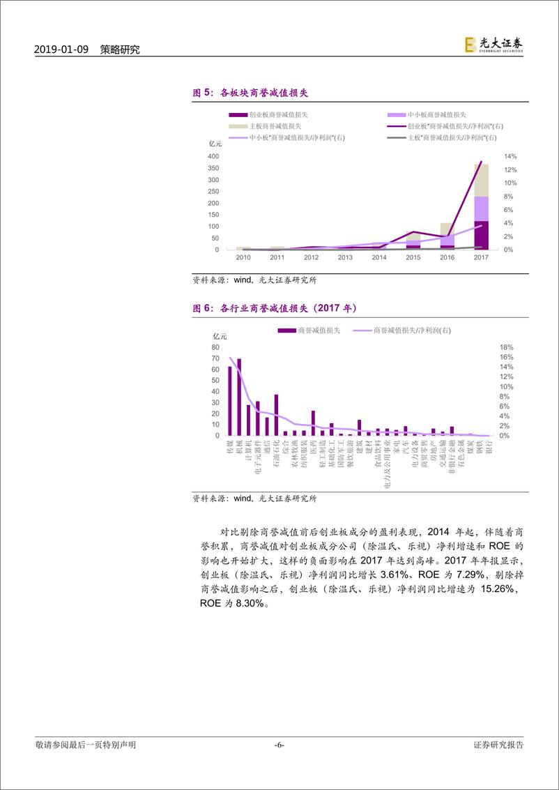 《创业板成分股商誉减值展望：创业板商誉压力有多大？-20190109-光大证券-15页》 - 第7页预览图