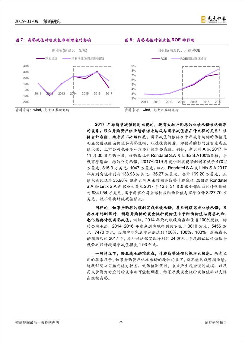 《创业板成分股商誉减值展望：创业板商誉压力有多大？-20190109-光大证券-15页》 - 第8页预览图