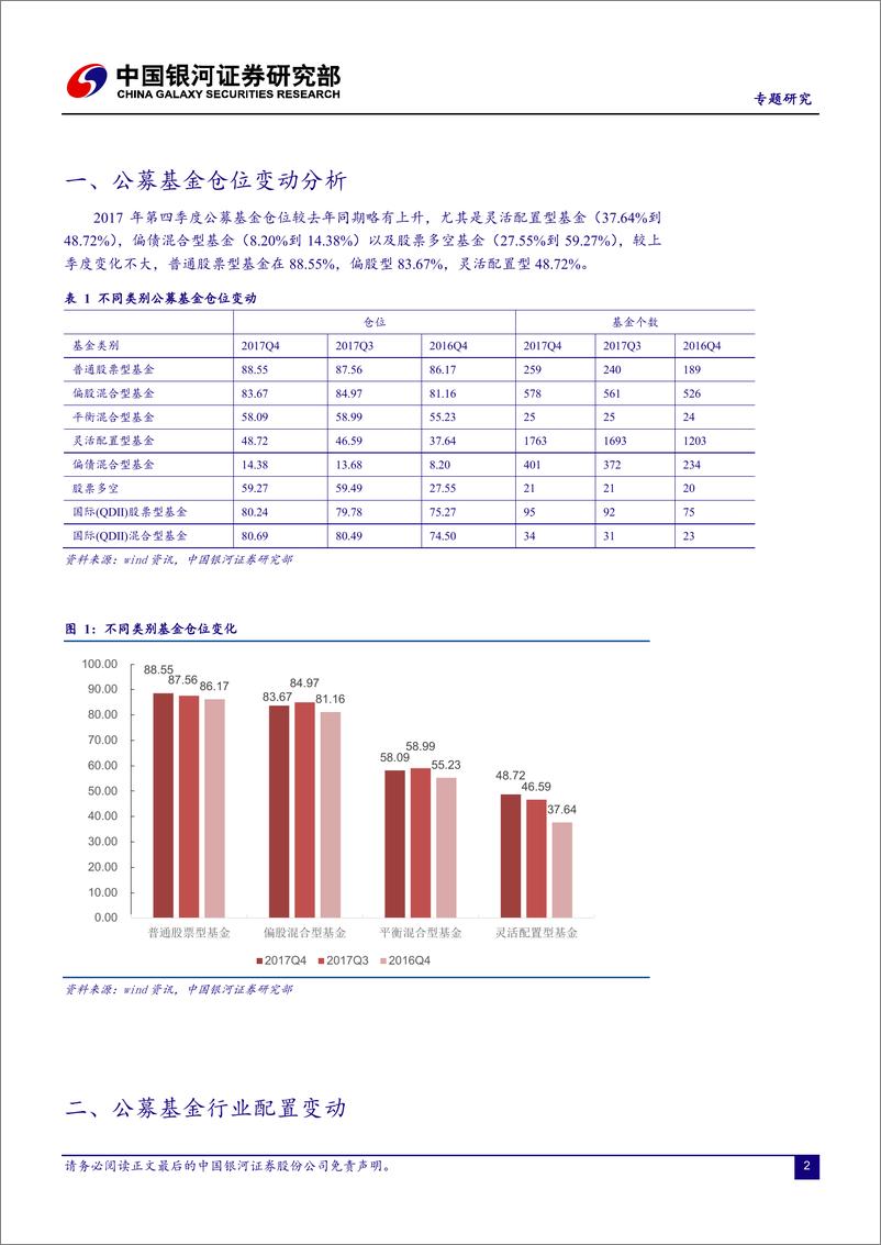 《银河证2018012公募基金2017年四季报分析》 - 第3页预览图