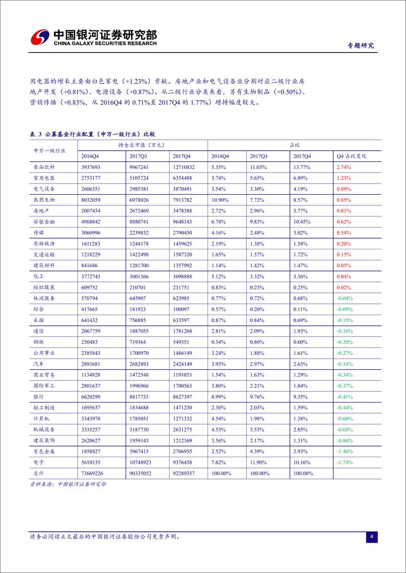 《银河证2018012公募基金2017年四季报分析》 - 第5页预览图