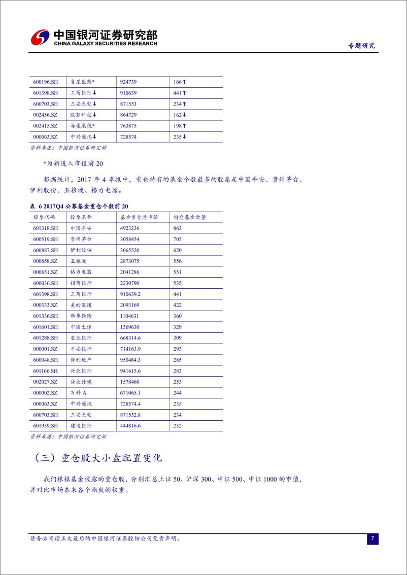 《银河证2018012公募基金2017年四季报分析》 - 第8页预览图