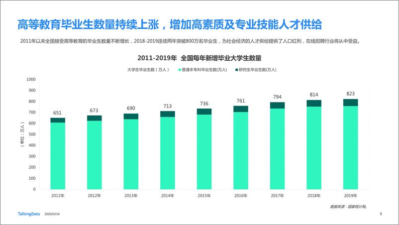 《在线招聘行业研究报告-TalkingData-202004》 - 第5页预览图