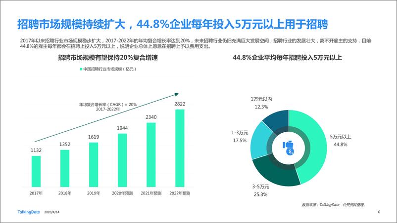 《在线招聘行业研究报告-TalkingData-202004》 - 第6页预览图