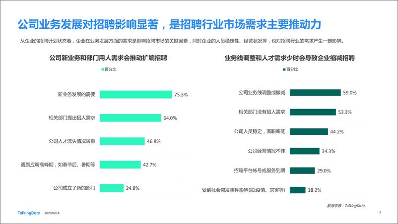 《在线招聘行业研究报告-TalkingData-202004》 - 第7页预览图