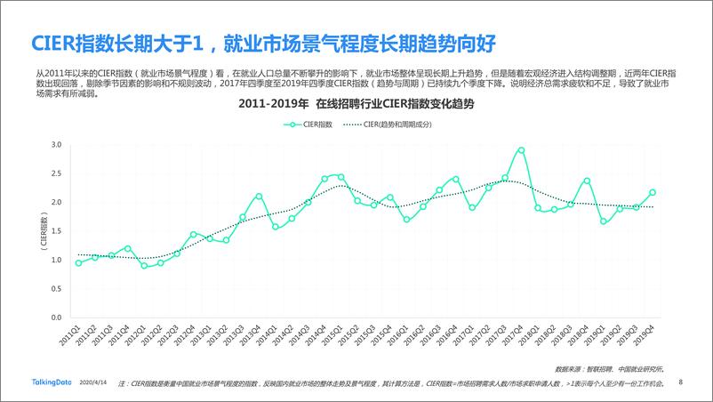 《在线招聘行业研究报告-TalkingData-202004》 - 第8页预览图