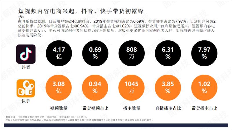 《面朝-2019年短视频数据报告-2020.4-47页》 - 第6页预览图