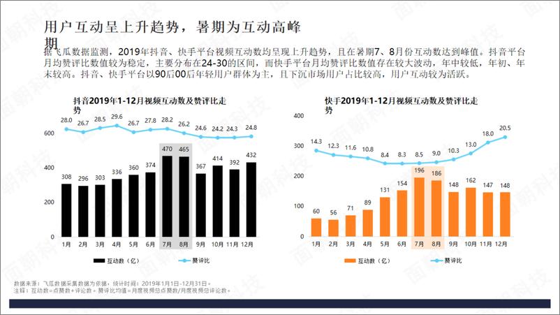 《面朝-2019年短视频数据报告-2020.4-47页》 - 第7页预览图