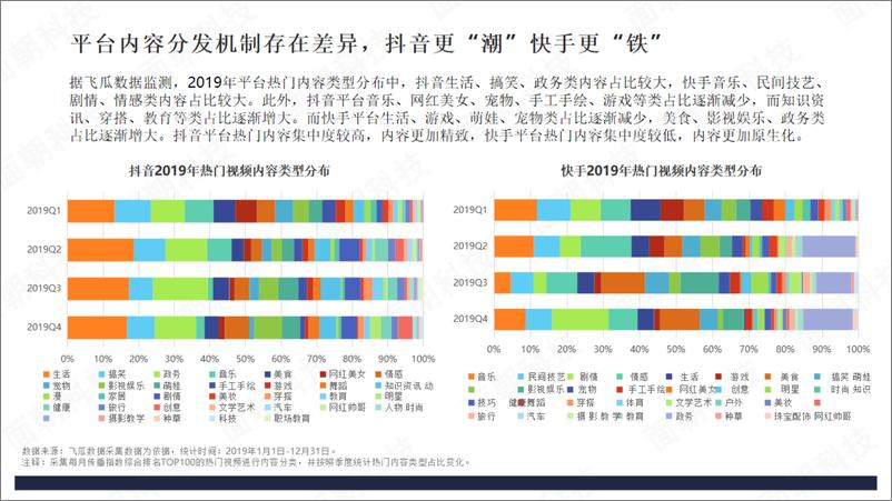 《面朝-2019年短视频数据报告-2020.4-47页》 - 第8页预览图