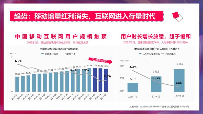 《抖音2019下半年短视频凭条营销通案-2019.10-92页》 - 第5页预览图