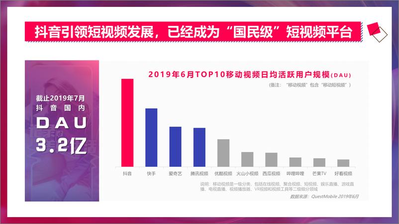 《抖音2019下半年短视频凭条营销通案-2019.10-92页》 - 第7页预览图