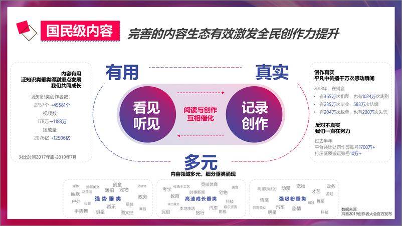 《抖音2019下半年短视频凭条营销通案-2019.10-92页》 - 第8页预览图