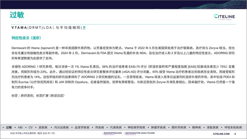 《Citeline_2025年可能上市的主要药物展望报告》 - 第4页预览图