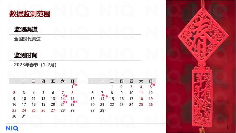 《2023年春节全国现代渠道报告暨2024年春节展望》 - 第3页预览图