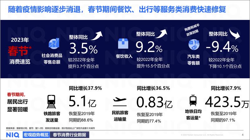 《2023年春节全国现代渠道报告暨2024年春节展望》 - 第4页预览图