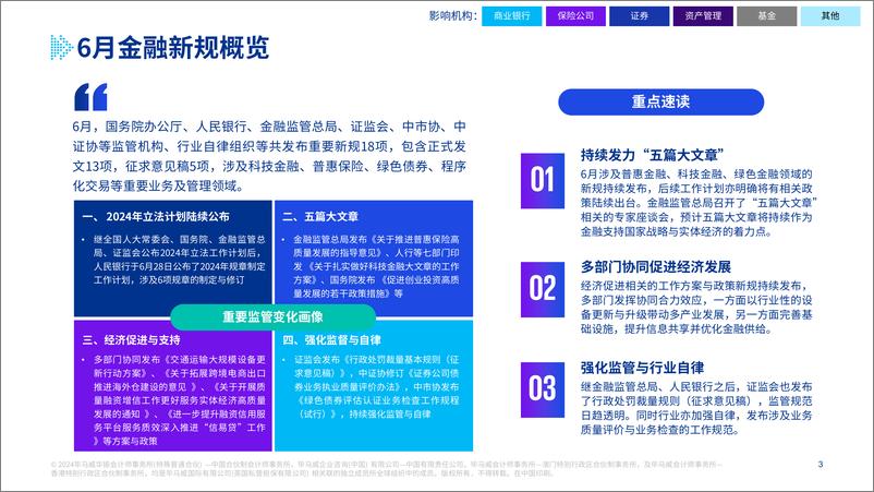 《【监管动态】金融新规热读（6月刊）-19页》 - 第2页预览图