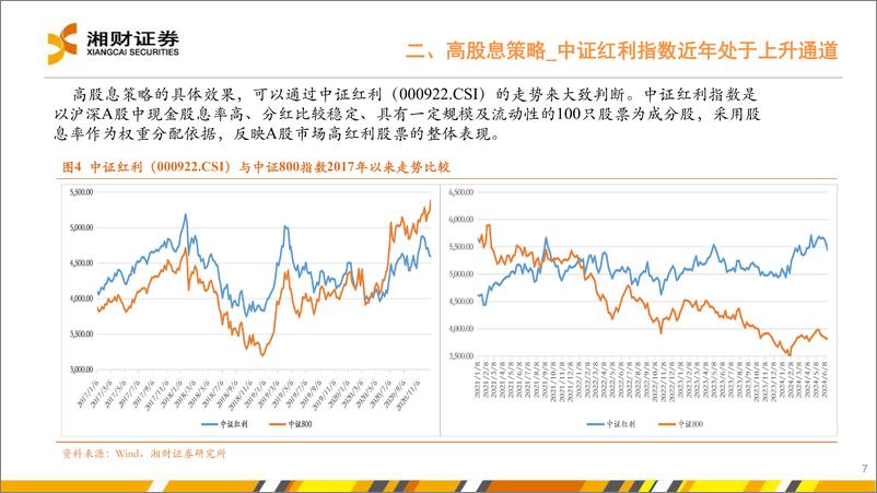 《高股息策略下半年将步入防守与撤退阶段-240620-湘财证券-14页》 - 第7页预览图