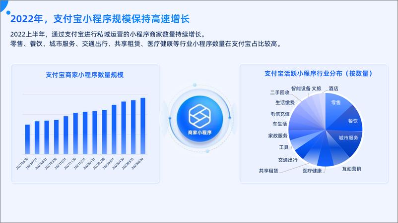 《2022年支付宝私域运营白皮书-支付宝》 - 第5页预览图