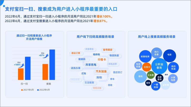 《2022年支付宝私域运营白皮书-支付宝》 - 第6页预览图