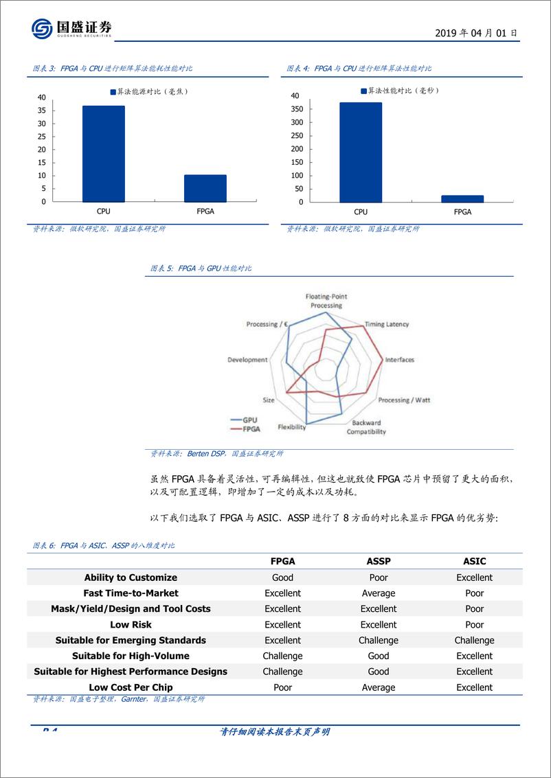 《电子行业专题研究：现场可编程逻辑门阵列，可再编程性的基因，铸造未来市场蓝图-20190401-国盛证券-14页》 - 第5页预览图