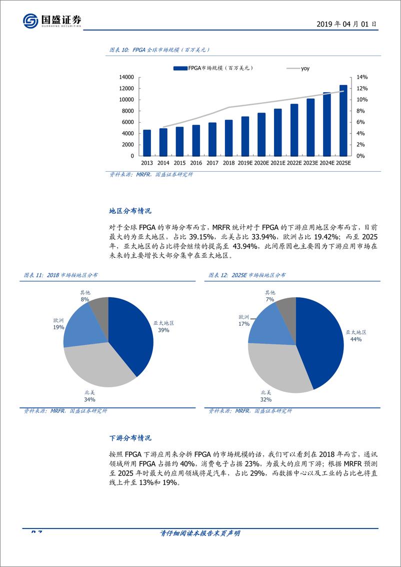 《电子行业专题研究：现场可编程逻辑门阵列，可再编程性的基因，铸造未来市场蓝图-20190401-国盛证券-14页》 - 第8页预览图