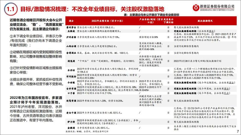 《食饮行业端午总结反馈&22Q2业绩前瞻：端午已至，食品饮料板块后续如何布局？-20220606-浙商证券-39页》 - 第8页预览图