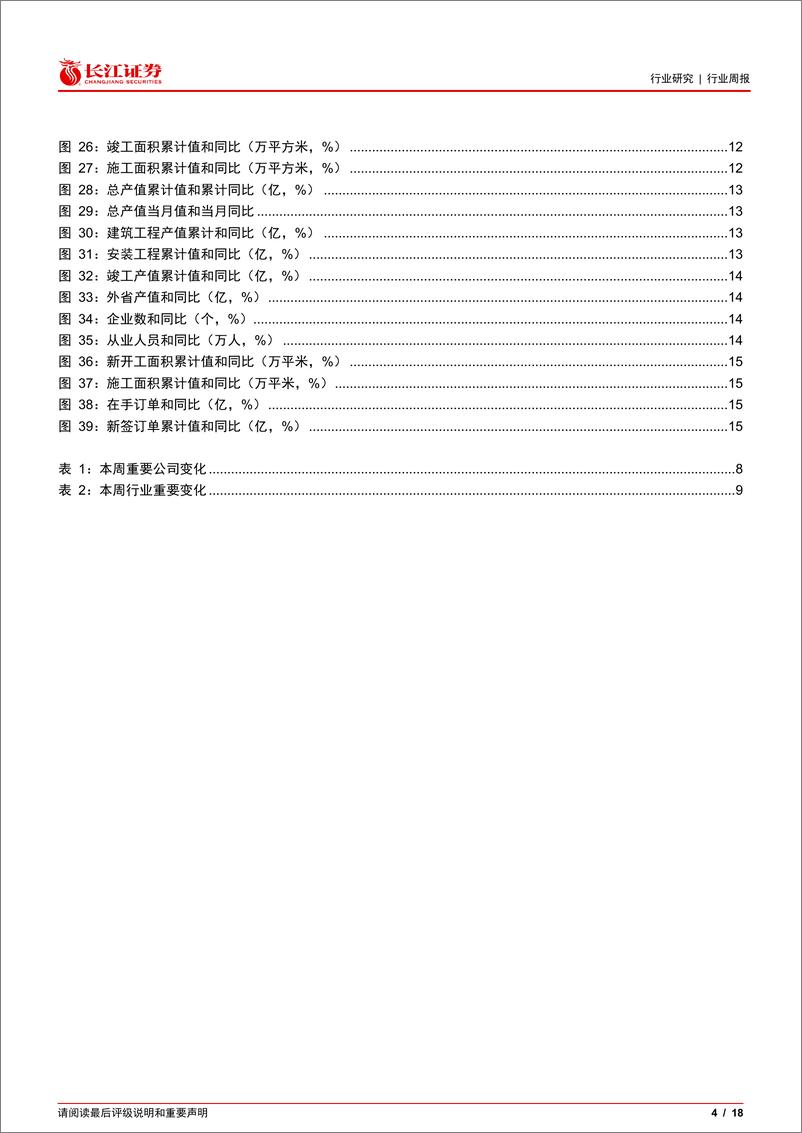 《建筑与工程行业：重视新质生产力背景下的建筑行业投资机会-240325-长江证券-18页》 - 第4页预览图