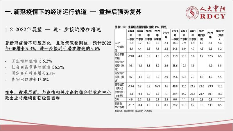 《人大重阳-后疫情时代中国经济中高速增长前景-32页》 - 第8页预览图