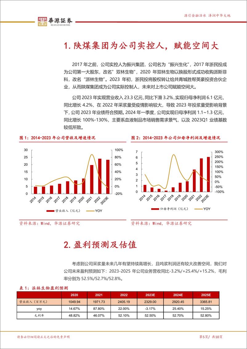 《派林生物-000403.SZ-血制品头部企业，大股东陕煤赋能空间大-20240422-华源证券-10页》 - 第5页预览图