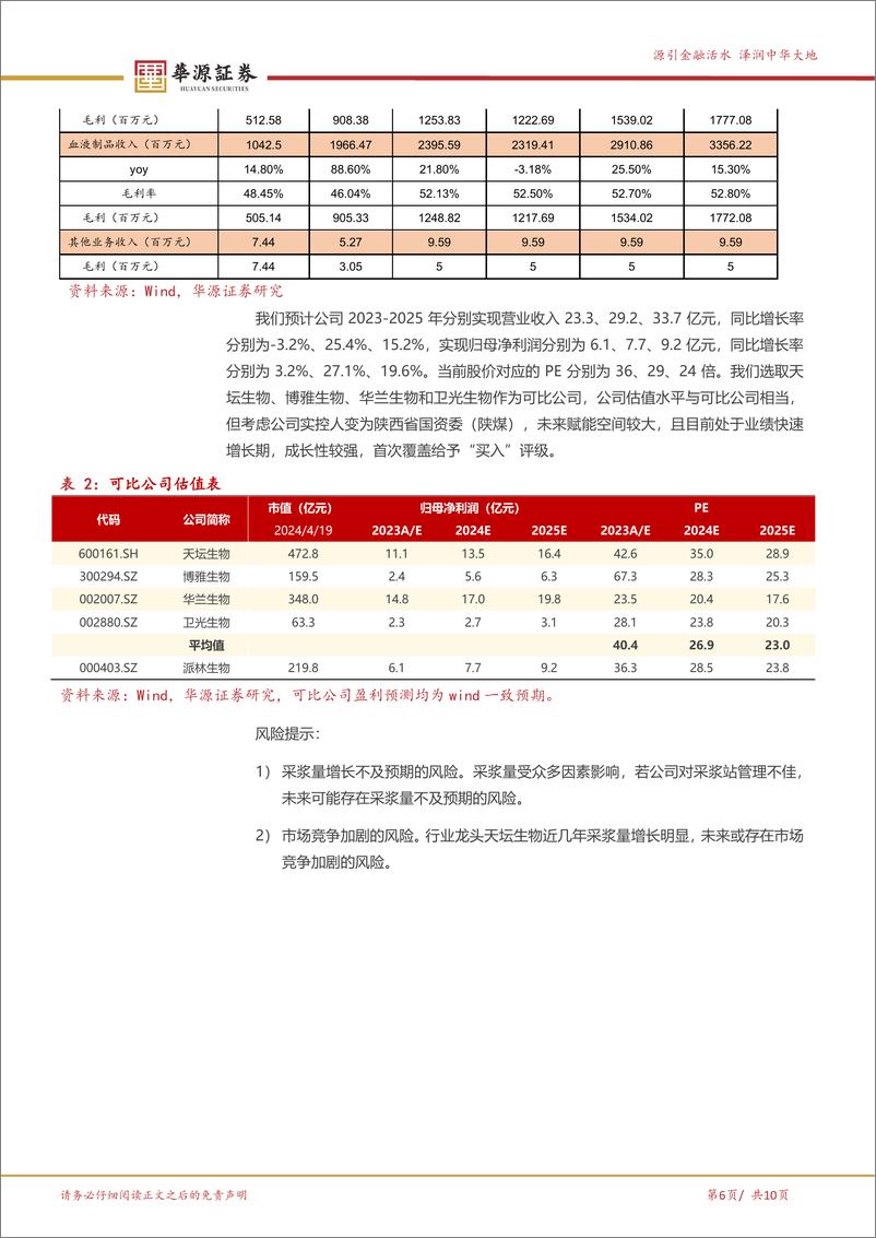 《派林生物-000403.SZ-血制品头部企业，大股东陕煤赋能空间大-20240422-华源证券-10页》 - 第6页预览图