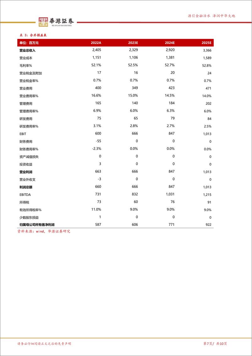 《派林生物-000403.SZ-血制品头部企业，大股东陕煤赋能空间大-20240422-华源证券-10页》 - 第7页预览图