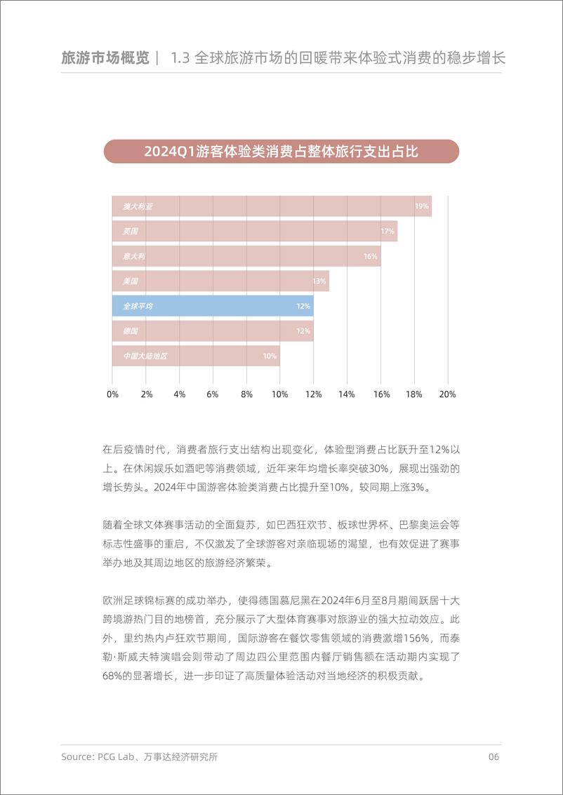 《探索新边界-2024年出境游趋势与启示报告》 - 第8页预览图