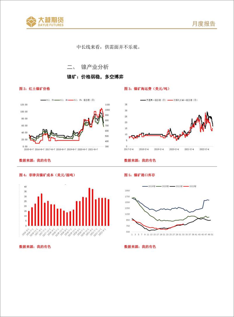 《沪不锈钢期货月度报告：基本面中长线偏空，短线关注需求变化-20220901-大越期货-17页》 - 第4页预览图