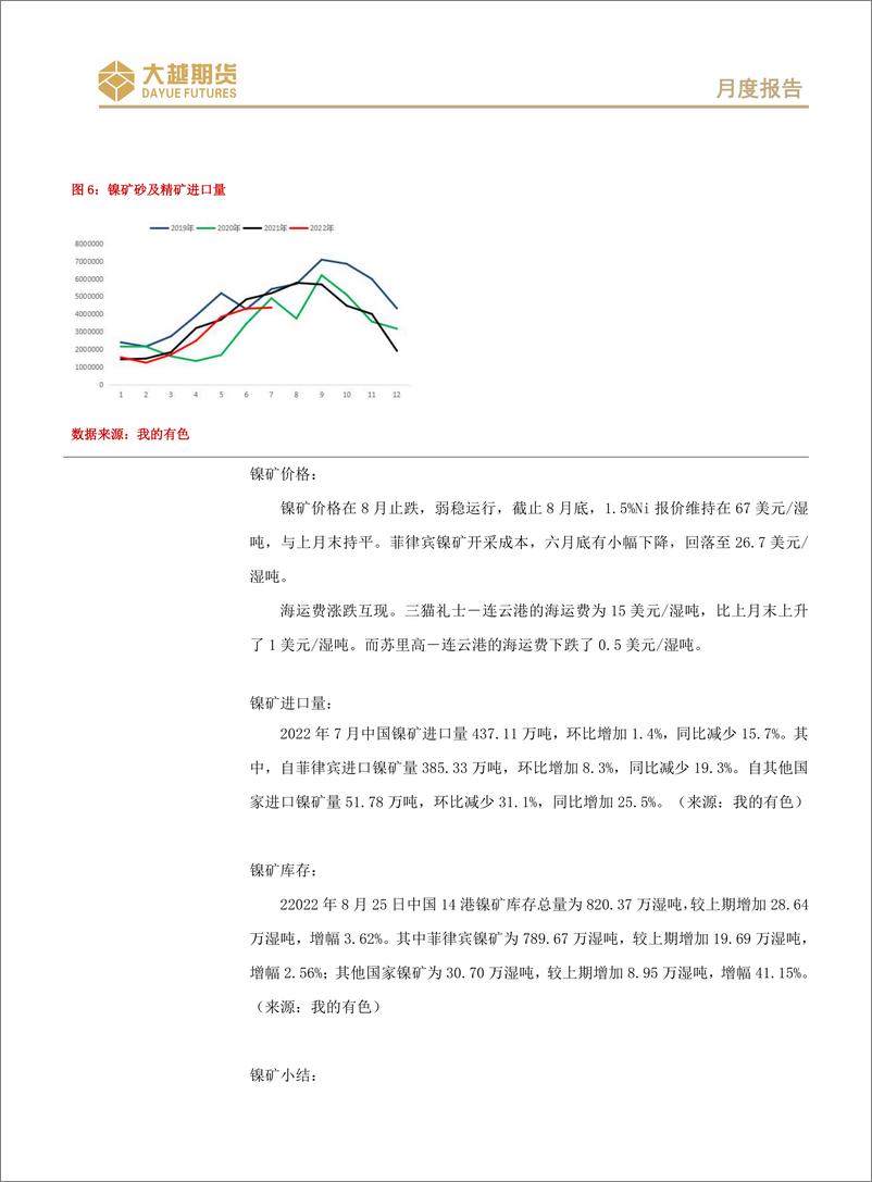 《沪不锈钢期货月度报告：基本面中长线偏空，短线关注需求变化-20220901-大越期货-17页》 - 第5页预览图