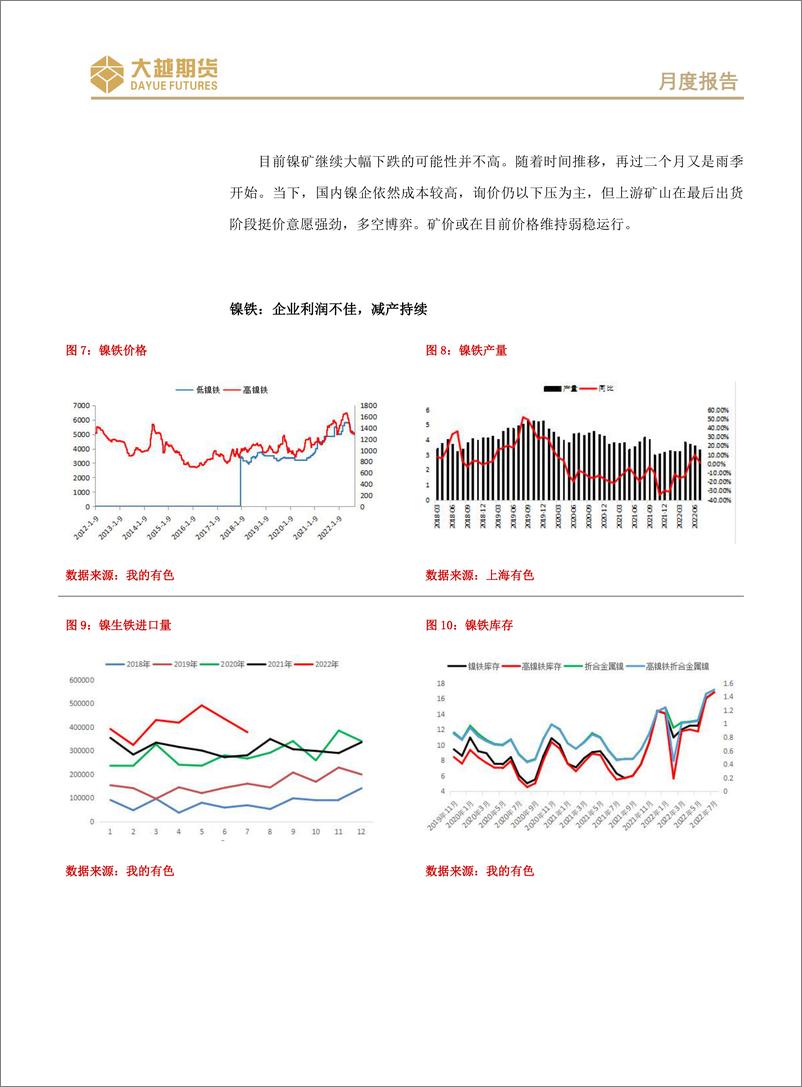 《沪不锈钢期货月度报告：基本面中长线偏空，短线关注需求变化-20220901-大越期货-17页》 - 第6页预览图