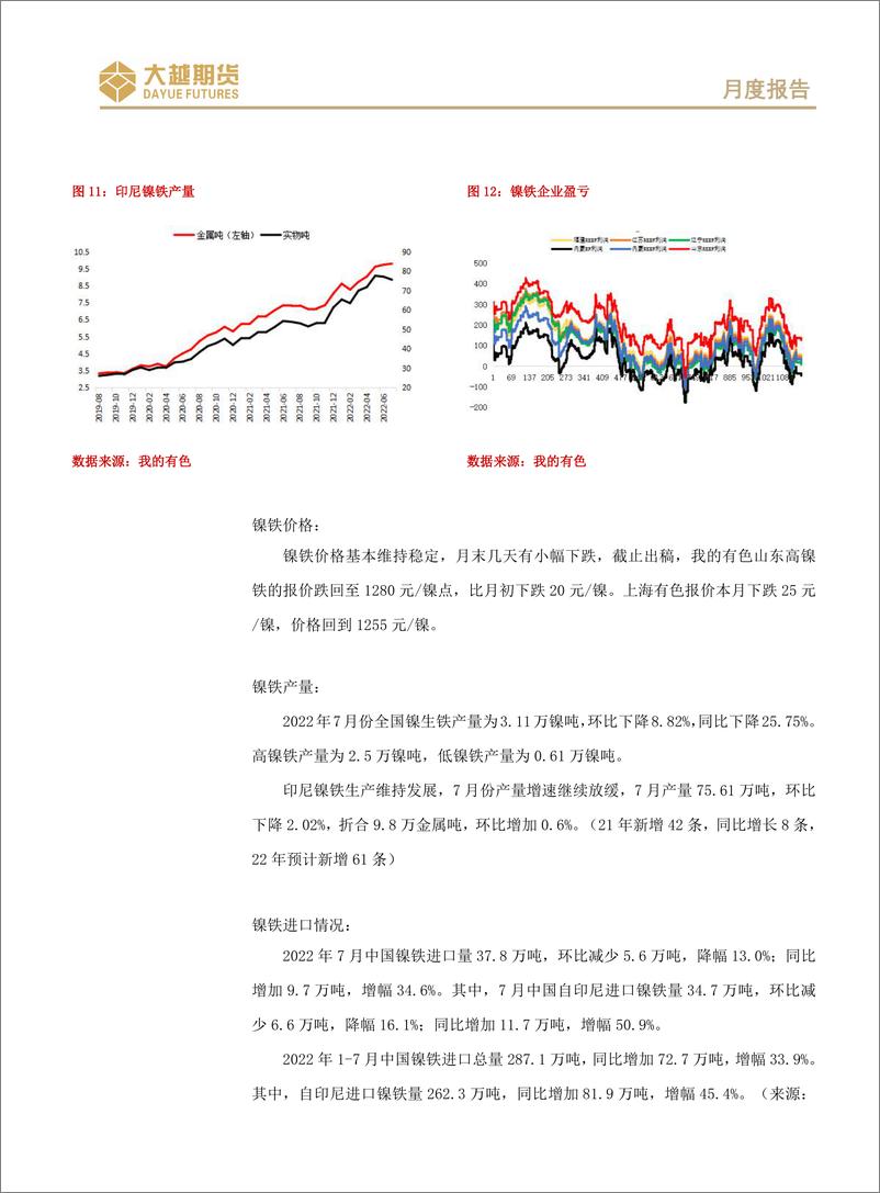 《沪不锈钢期货月度报告：基本面中长线偏空，短线关注需求变化-20220901-大越期货-17页》 - 第7页预览图