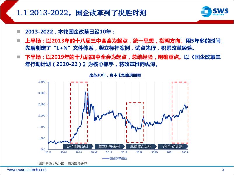 《改革行动收官之日，国企潜力释放之时-20220323-申万宏源-24页》 - 第4页预览图