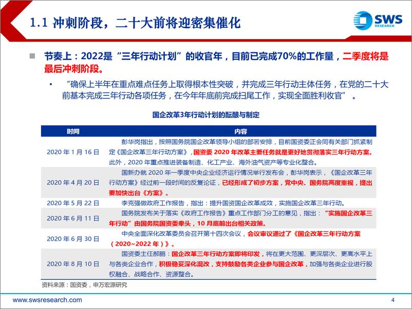 《改革行动收官之日，国企潜力释放之时-20220323-申万宏源-24页》 - 第5页预览图