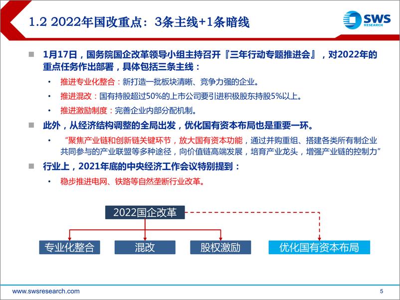 《改革行动收官之日，国企潜力释放之时-20220323-申万宏源-24页》 - 第6页预览图