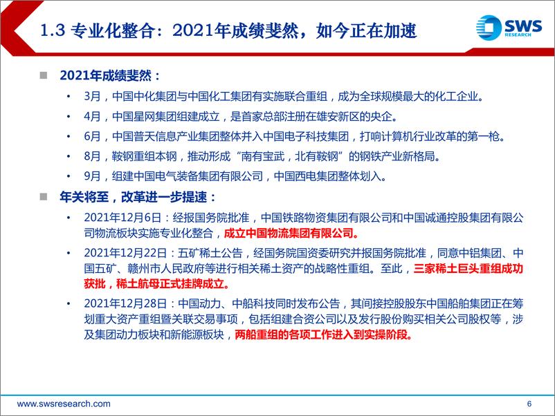 《改革行动收官之日，国企潜力释放之时-20220323-申万宏源-24页》 - 第7页预览图