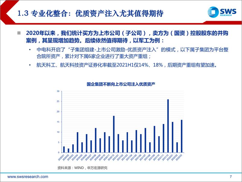 《改革行动收官之日，国企潜力释放之时-20220323-申万宏源-24页》 - 第8页预览图