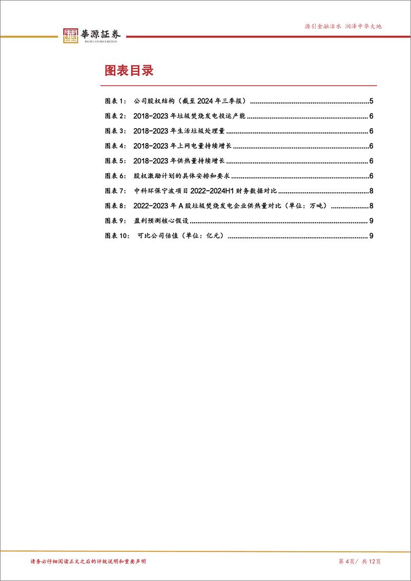 《中科环保(301175)中科院旗下垃圾焚烧发电企业，承诺分红率不低于60%25-241218-华源证券-12页》 - 第4页预览图