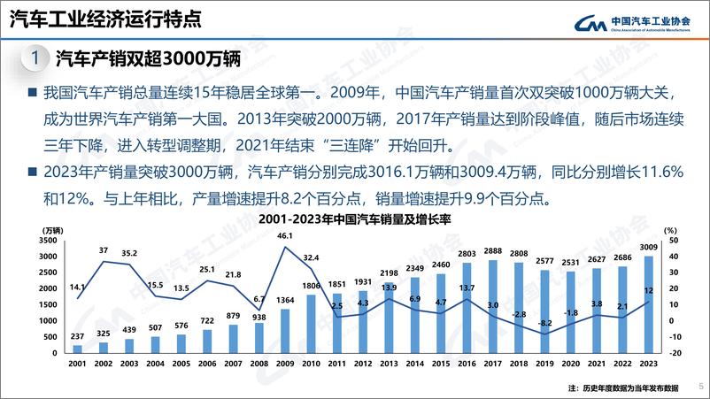 《中汽协：2023年12月中国汽车产销报告》 - 第5页预览图