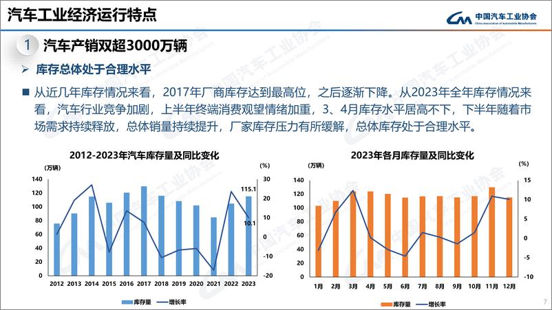 《中汽协：2023年12月中国汽车产销报告》 - 第7页预览图