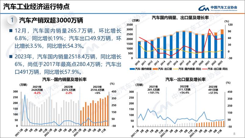 《中汽协：2023年12月中国汽车产销报告》 - 第8页预览图