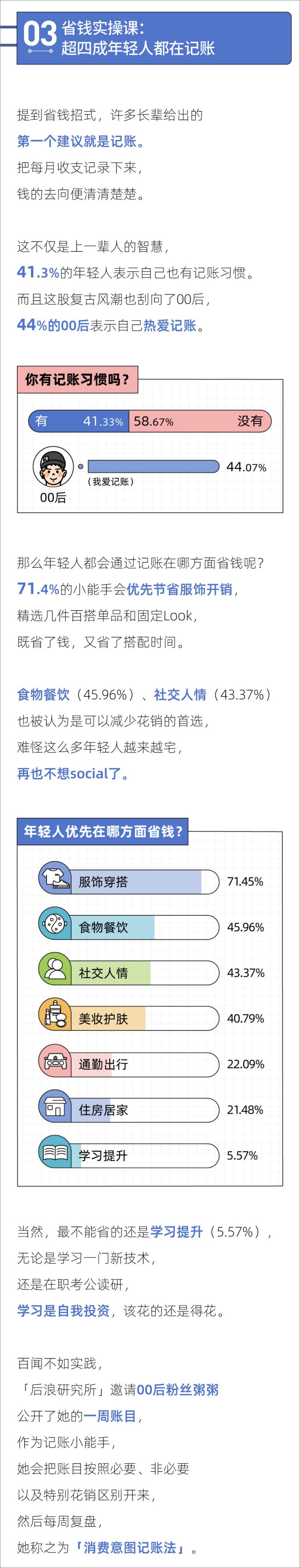 《2023年轻人省钱报告-后浪研究所-12页》 - 第5页预览图