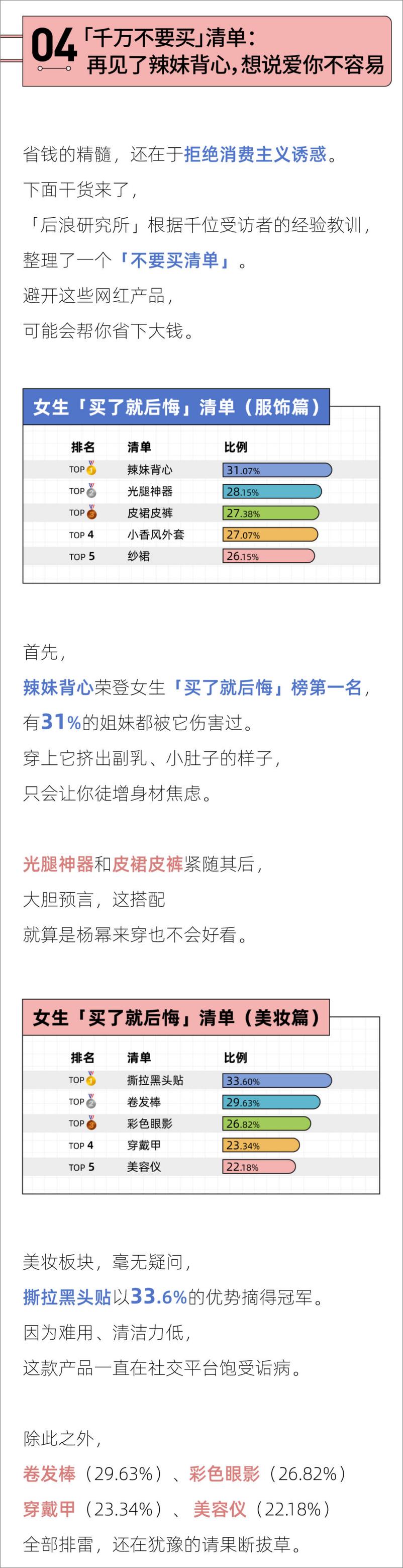 《2023年轻人省钱报告-后浪研究所-12页》 - 第6页预览图